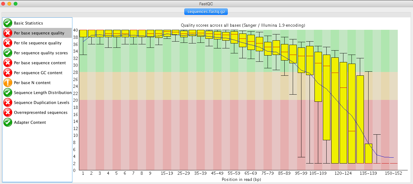 FASTQC Plot representing the quality per base sequence on a FASTQ file with quality drop in the 3' extreme.